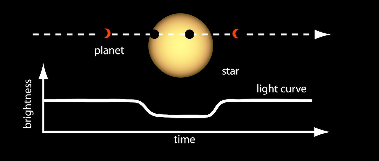 exoplanet_transit